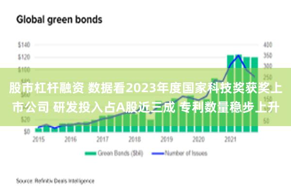 股市杠杆融资 数据看2023年度国家科技奖获奖上市公司 研发投入占A股近三成 专利数量稳步上升