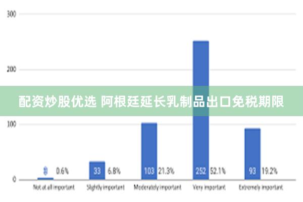 配资炒股优选 阿根廷延长乳制品出口免税期限