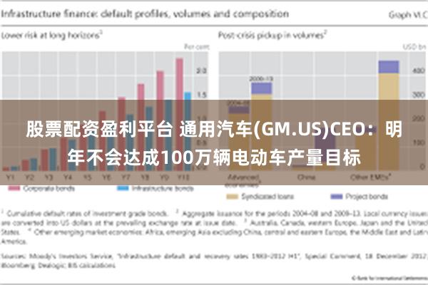 股票配资盈利平台 通用汽车(GM.US)CEO：明年不会达成100万辆电动车产量目标