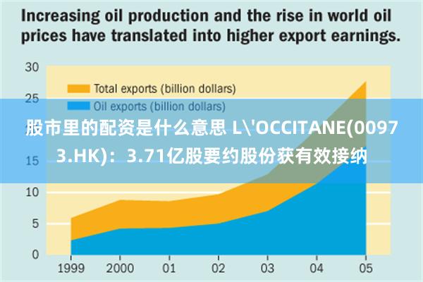 股市里的配资是什么意思 L'OCCITANE(00973.HK)：3.71亿股要约股份获有效接纳