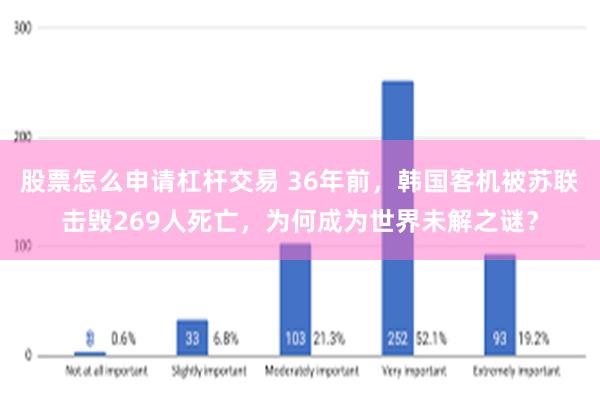 股票怎么申请杠杆交易 36年前，韩国客机被苏联击毁269人死亡，为何成为世界未解之谜？