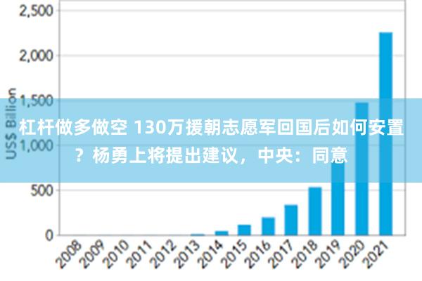 杠杆做多做空 130万援朝志愿军回国后如何安置？杨勇上将提出建议，中央：同意