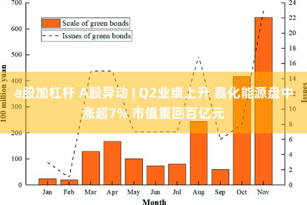 a股加杠杆 A股异动 | Q2业绩上升 嘉化能源盘中涨超7% 市值重回百亿元