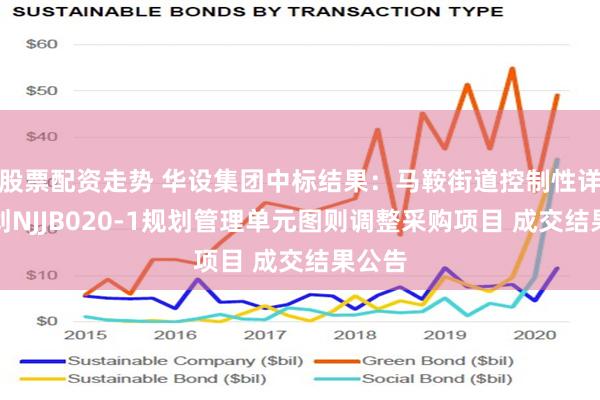 股票配资走势 华设集团中标结果：马鞍街道控制性详细规划NJJ