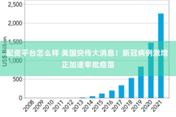 配资平台怎么样 美国突传大消息！新冠病例激增 正加速审批疫苗