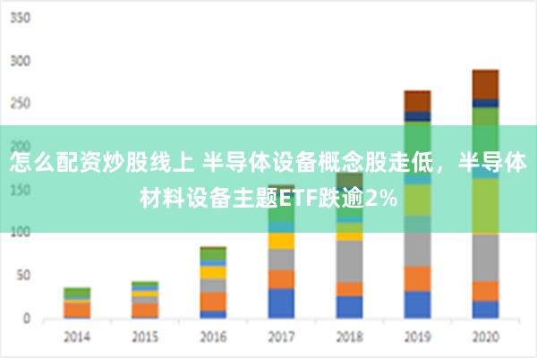 怎么配资炒股线上 半导体设备概念股走低，半导体材料设备主题E