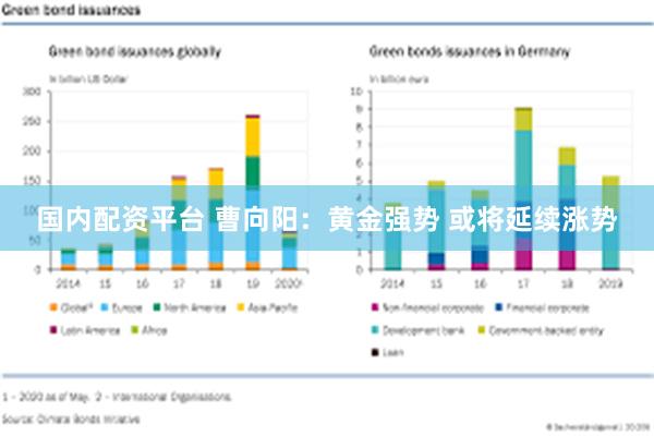 国内配资平台 曹向阳：黄金强势 或将延续涨势