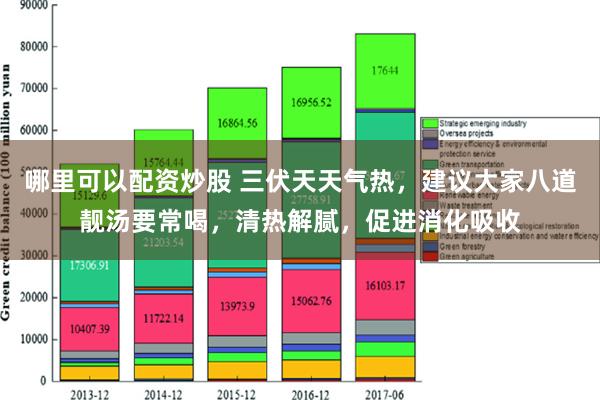 哪里可以配资炒股 三伏天天气热，建议大家八道靓汤要常喝，清热解腻，促进消化吸收