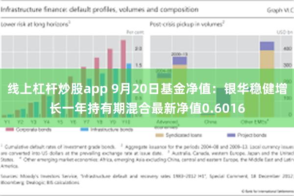 线上杠杆炒股app 9月20日基金净值：银华稳健增长一年