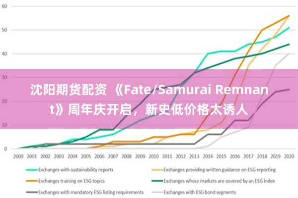 沈阳期货配资 《Fate/Samurai Remnant》周年庆开启，新史低价格太诱人