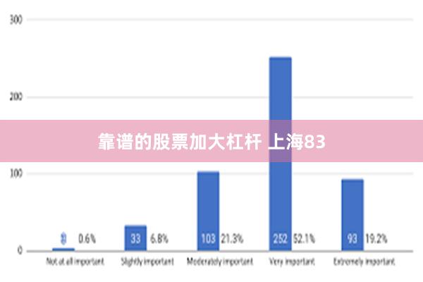 靠谱的股票加大杠杆 上海83