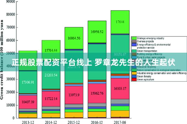 正规股票配资平台线上 罗章龙先生的人生起伏