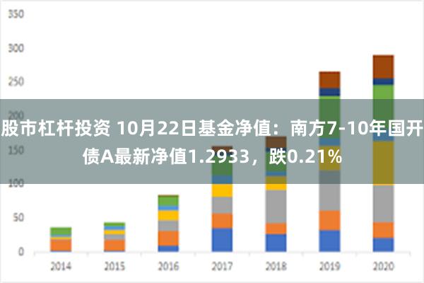 股市杠杆投资 10月22日基金净值：南方7-10年国开债