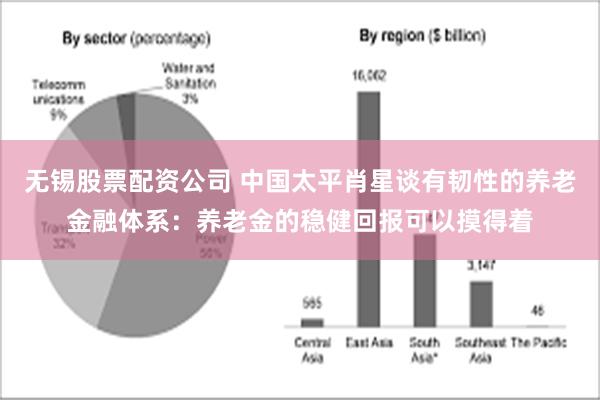 无锡股票配资公司 中国太平肖星谈有韧性的养老金融体系：养老金的稳健回报可以摸得着