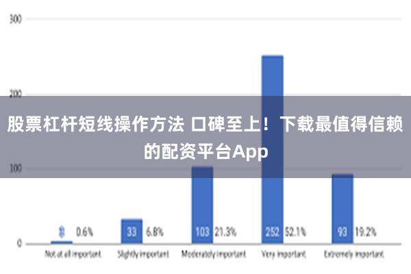 股票杠杆短线操作方法 口碑至上！下载最值得信赖的配资平台App