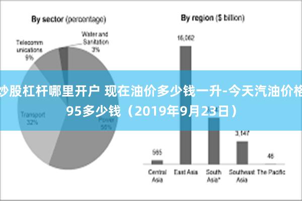 炒股杠杆哪里开户 现在油价多少钱一升-今天汽油价格95多