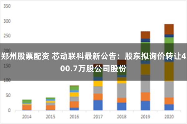 郑州股票配资 芯动联科最新公告：股东拟询价转让400.7万股公司股份