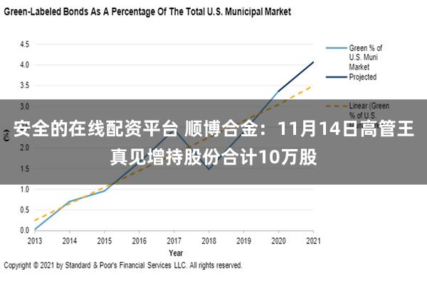 安全的在线配资平台 顺博合金：11月14日高管王真见增持股份合计10万股