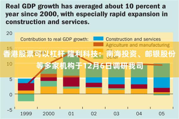 香港股票可以杠杆 隆利科技：南海投资、邮银股份等多家机构于12月6日调研我司