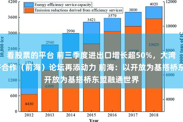 看股票的平台 前三季度进出口增长超50%，大湾区-东盟经济合作（前海）论坛再添动力 前海：以开放为基搭桥东盟融通世界