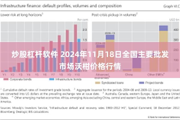 炒股杠杆软件 2024年11月18日全国主要批发市场沃柑价格