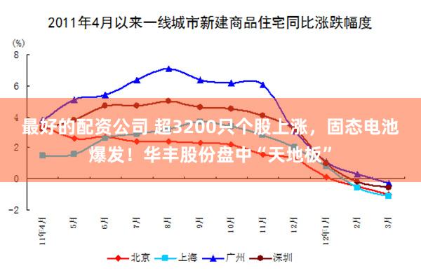 最好的配资公司 超3200只个股上涨，固态电池爆发！华丰股份盘中“天地板”