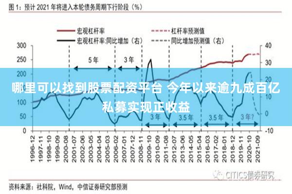 哪里可以找到股票配资平台 今年以来逾九成百亿私募实现正收益