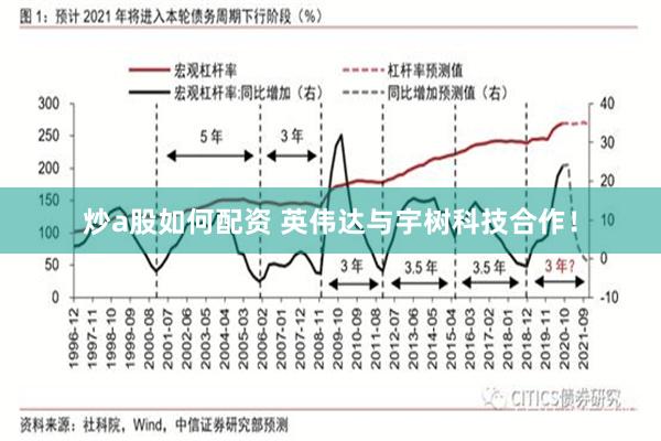 炒a股如何配资 英伟达与宇树科技合作!
